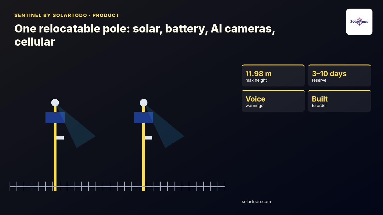 Sentinel by SOLARTODO – Off-Grid Solar Security Pole Titelbild